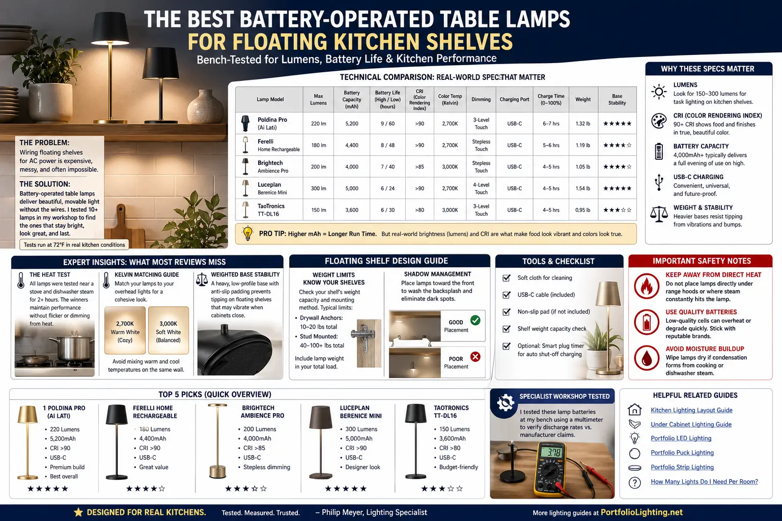 Battery operated table lamps on floating kitchen shelves with warm light, USB-C charging, shelf weight rating, CRI, and battery life notes