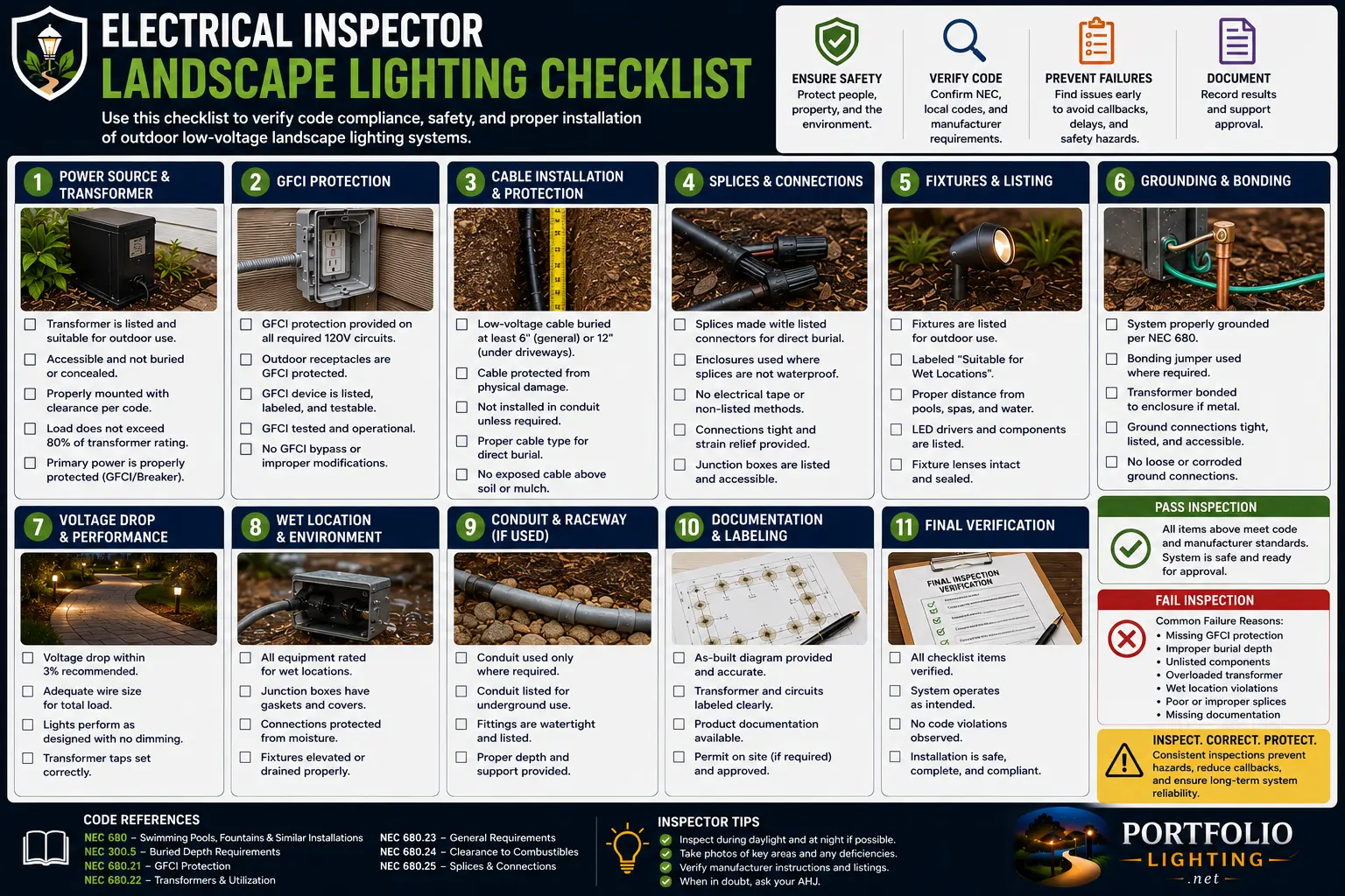 Electrical inspector landscape lighting checklist inspector perspective how inspectors work two modes IAEI training Article 411 search mode cooperative mode