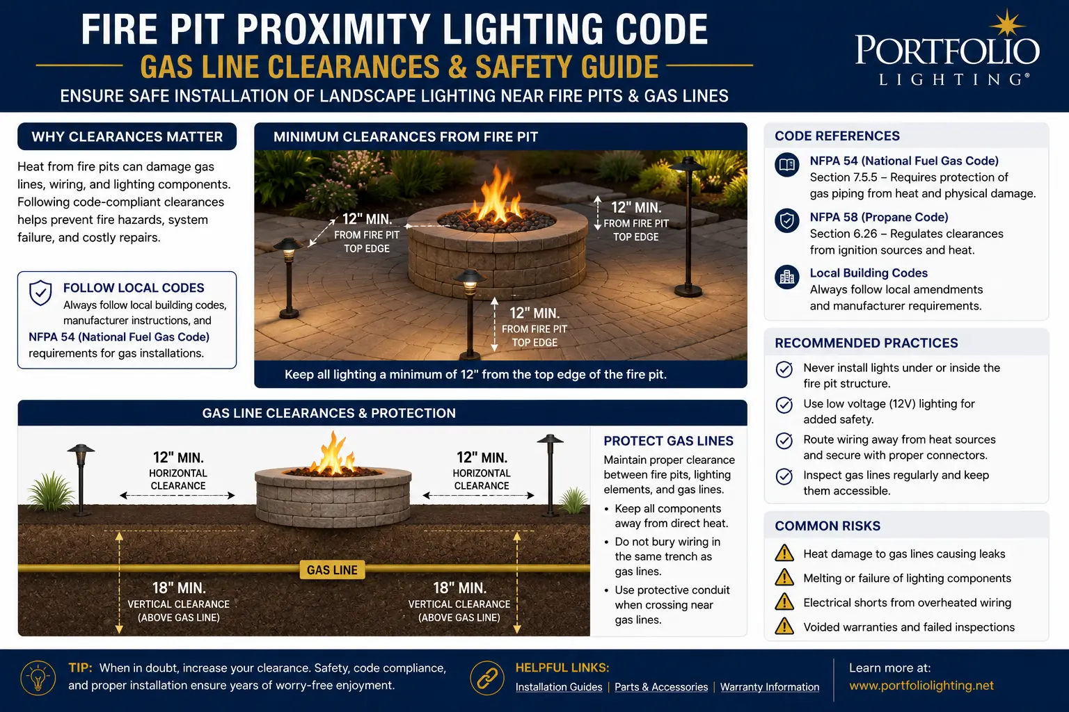Fire pit proximity lighting code gas line clearances NEC NFPA 54 CSST bonding ANSI Z21.97 landscape lighting near gas fire pit regulations