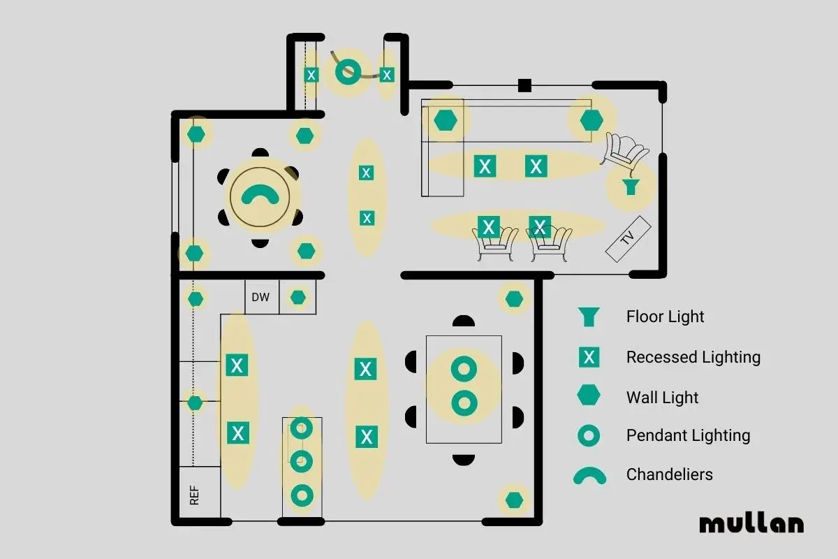 Home lighting layout diagram showing fixture types across rooms