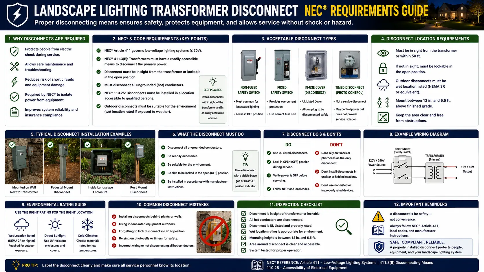 Landscape lighting transformer disconnect NEC requirements Article 411 450.14 230.85 internal breaker cord plug connected exemption hardwired