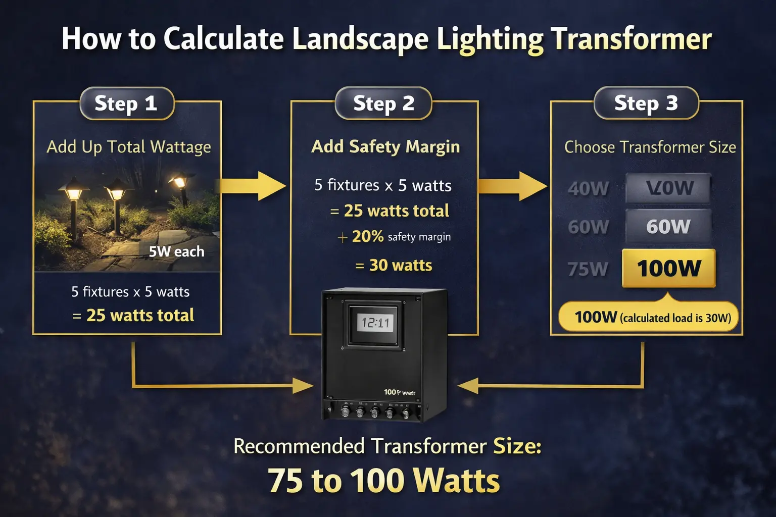 diagram showing how to calculate landscape lighting transformer size