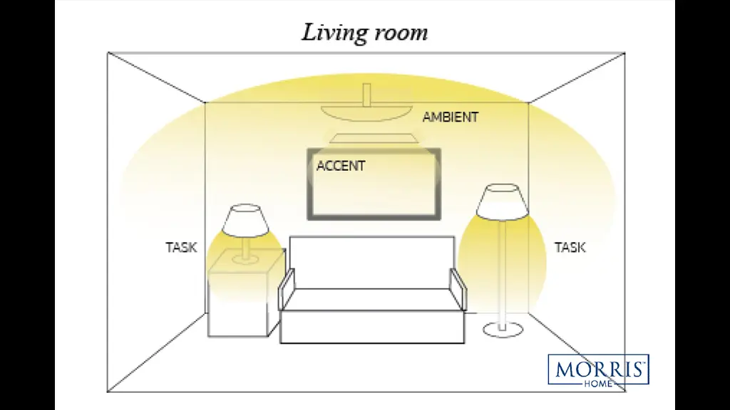 Living room ambient task accent lighting diagram