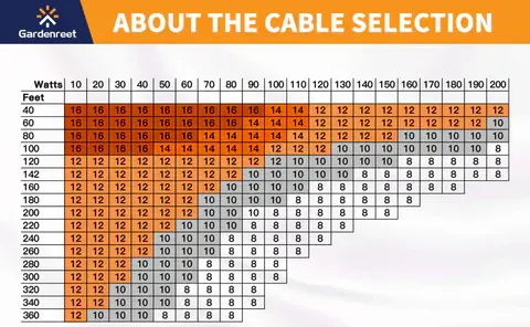 Low voltage landscape lighting cable selection chart by watt load and wire gauge