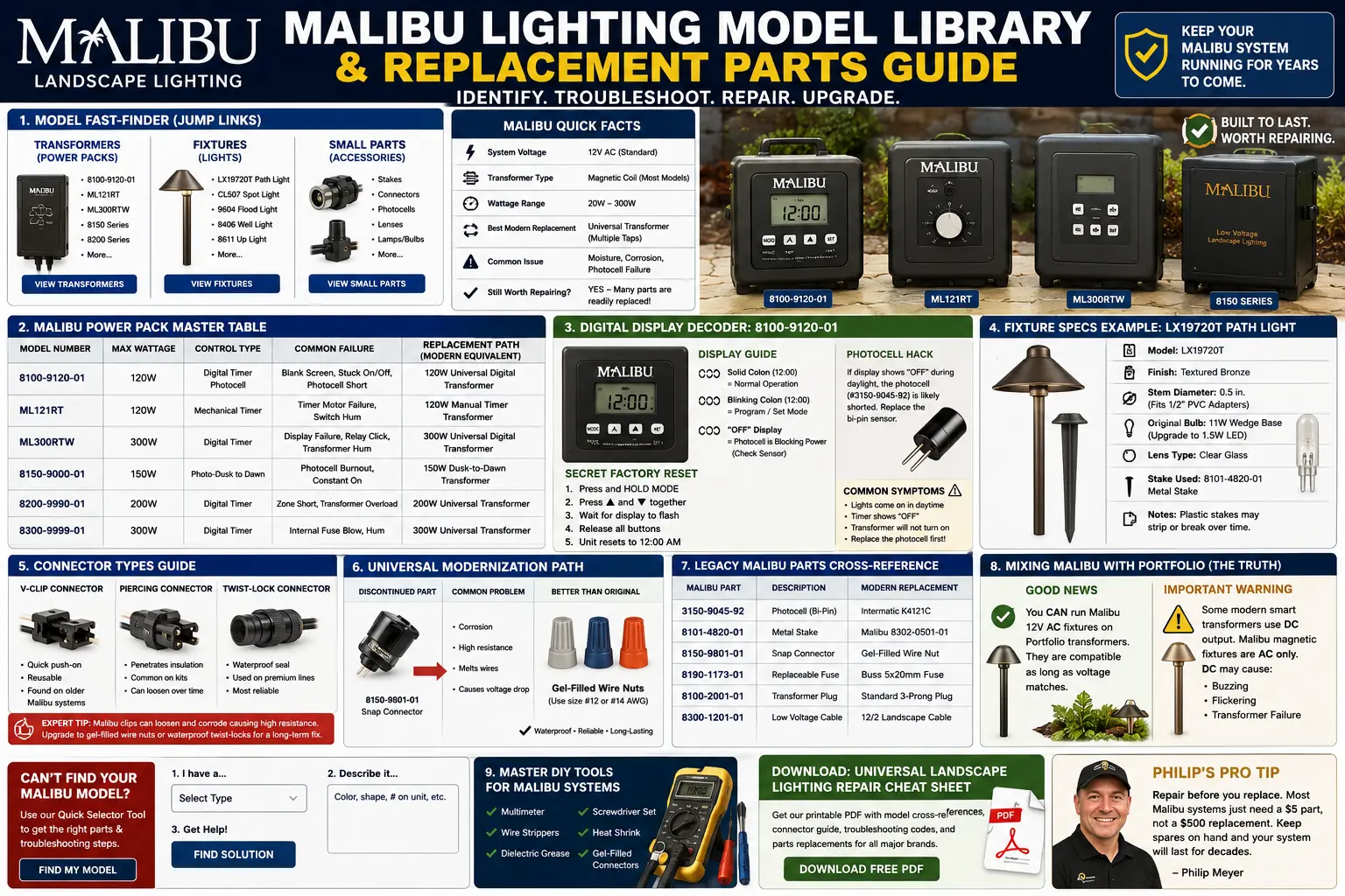 Malibu lighting model library and replacement parts guide for power packs fixtures connectors photocells stakes and Portfolio compatibility