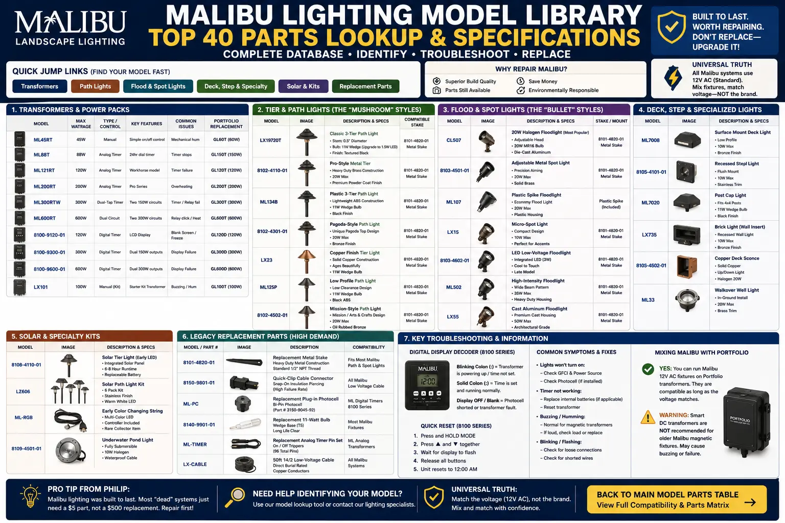 Malibu lighting model library top 40 parts lookup for ML LX and 8100 series transformers fixtures and replacement parts