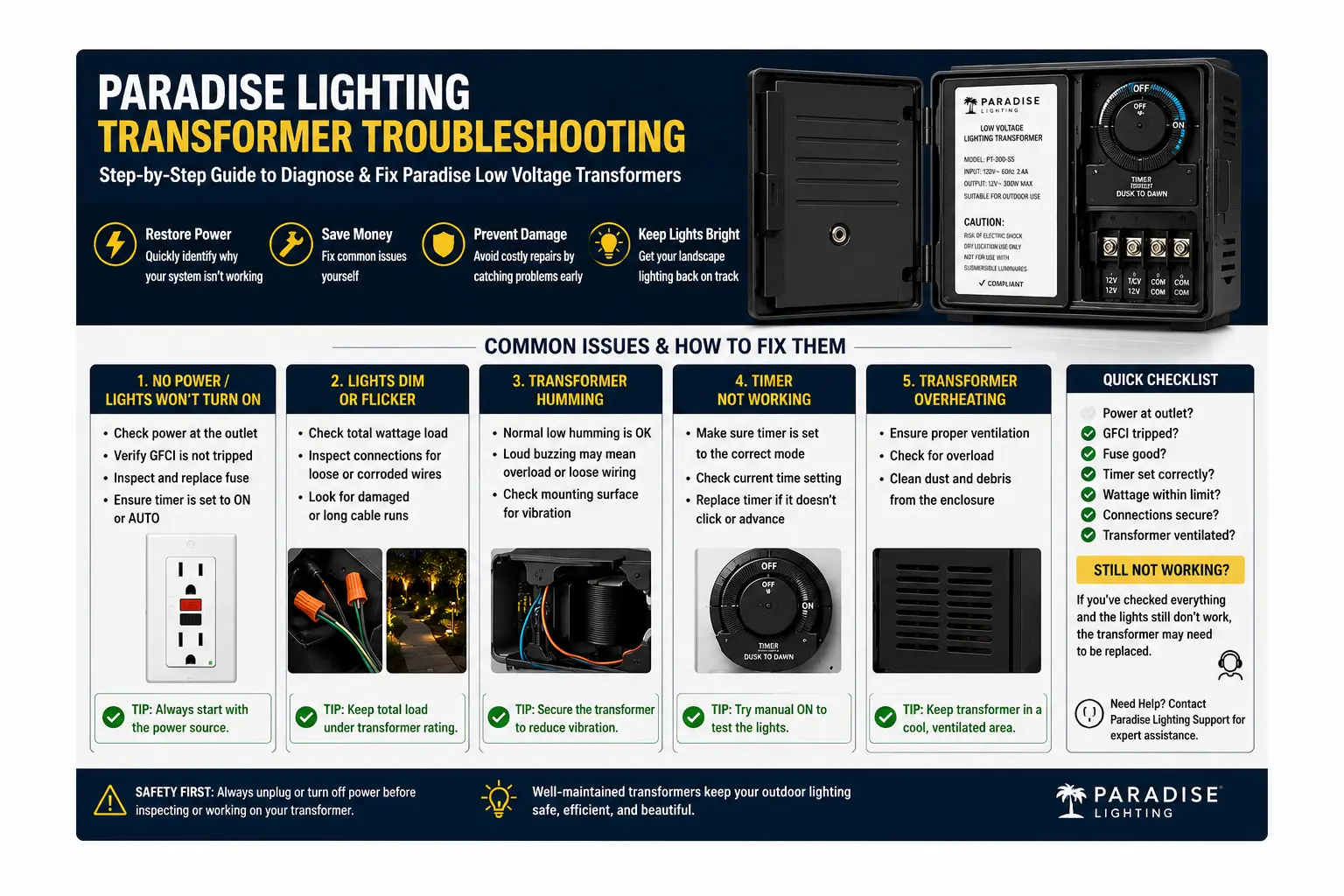 Paradise landscape lighting transformer troubleshooting — GL33120 GL33300 Sunwise timer modes and diagnostic guide