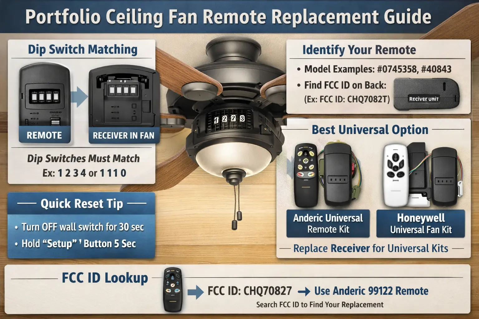 Portfolio ceiling fan remote replacement guide with pairing and dip switch help