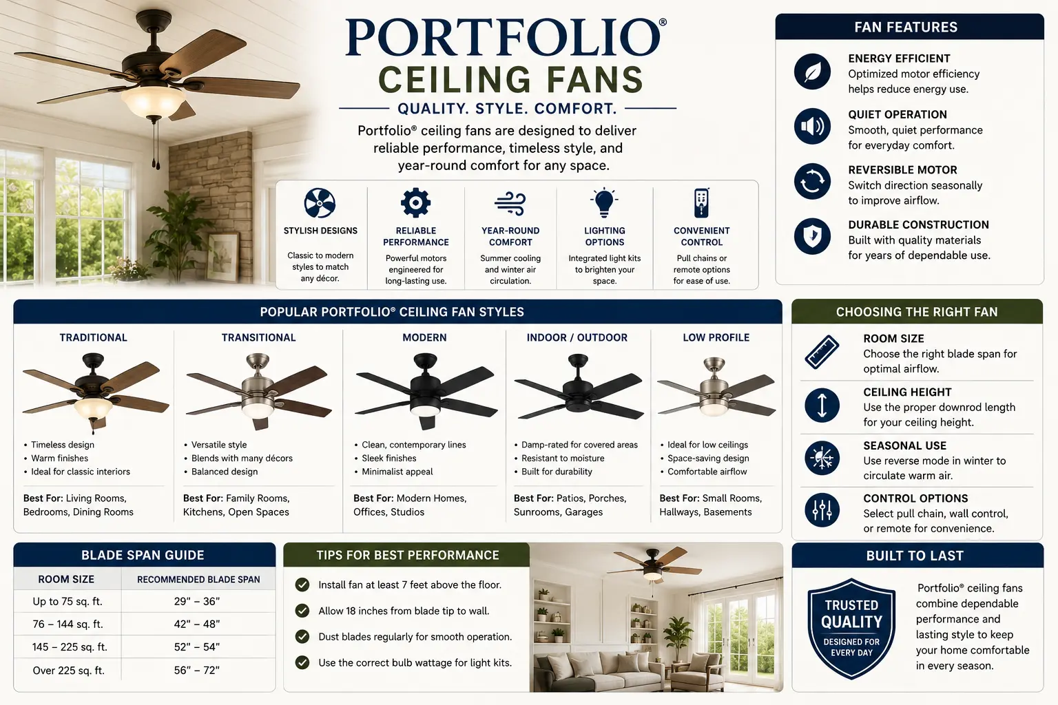 Portfolio ceiling fan remote troubleshooting dip switch receiver wobble fix light kit replacement parts discontinued Lowe's brand