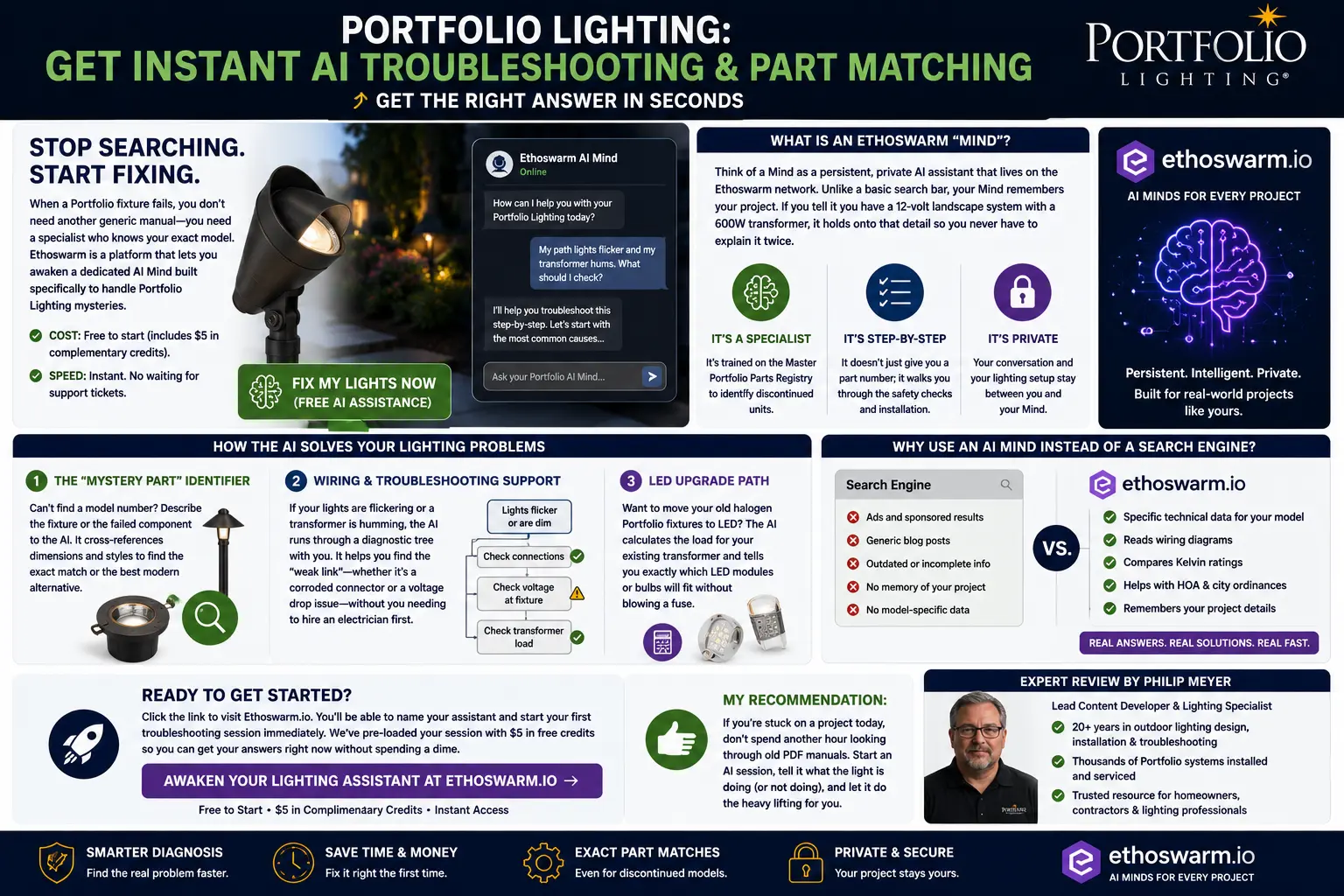Portfolio Lighting AI assistance for troubleshooting, discontinued part matching, transformer diagnostics and LED upgrade support