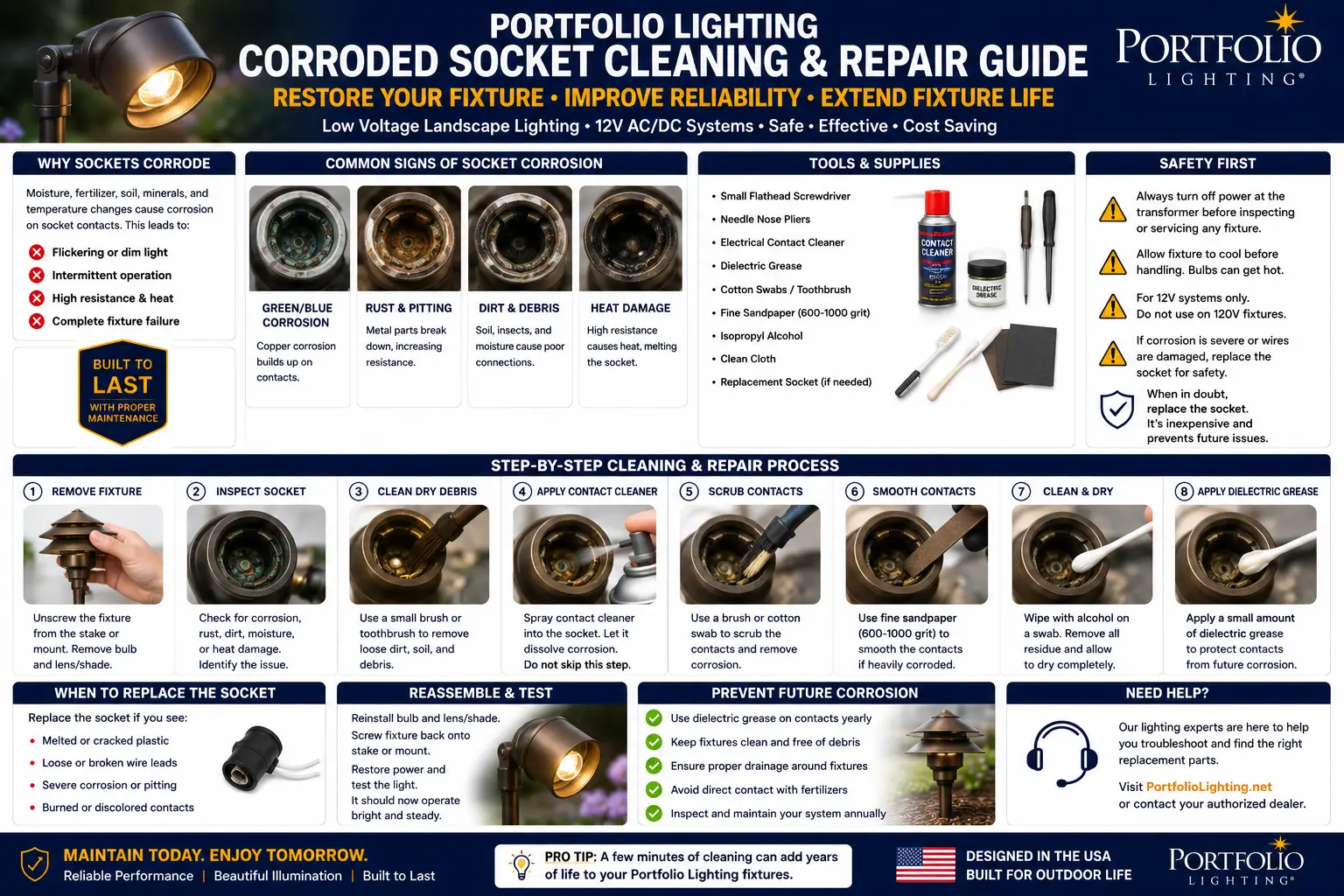 Portfolio landscape lighting corroded socket cleaning repair MR16 GU5.3 bi-pin socket green copper corrosion white deposits dielectric grease replacement ceramic socket