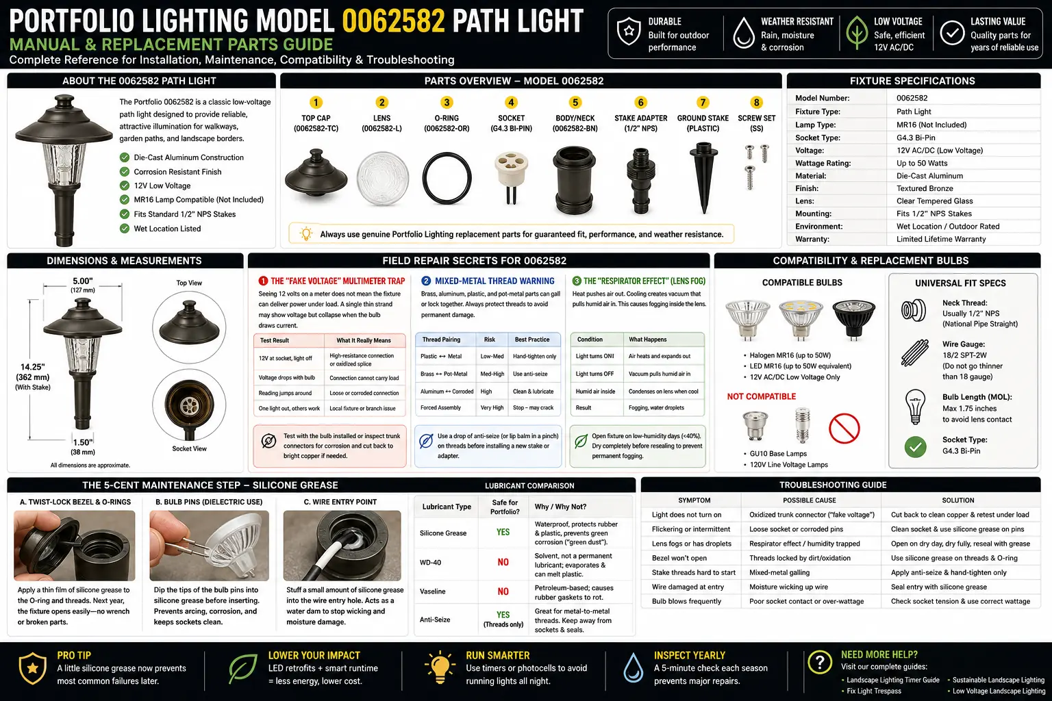 Portfolio Lighting Model 0062582 Manual & Parts Guide: Identification, Compatibility and Repair Logic