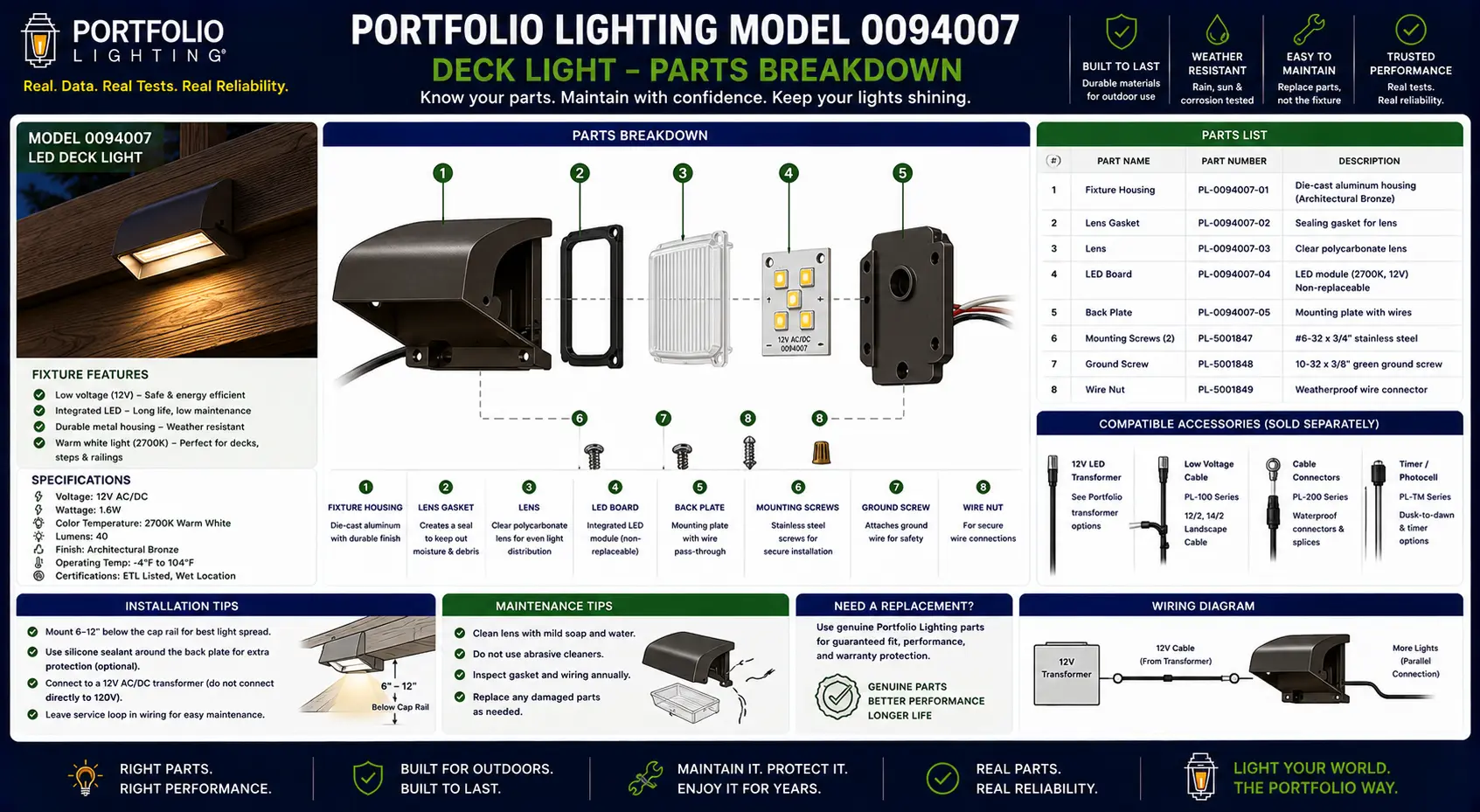 Portfolio lighting model 0094007 low-voltage deck light fixture showing mounting hardware, lens, and wire connector components for replacement parts identification