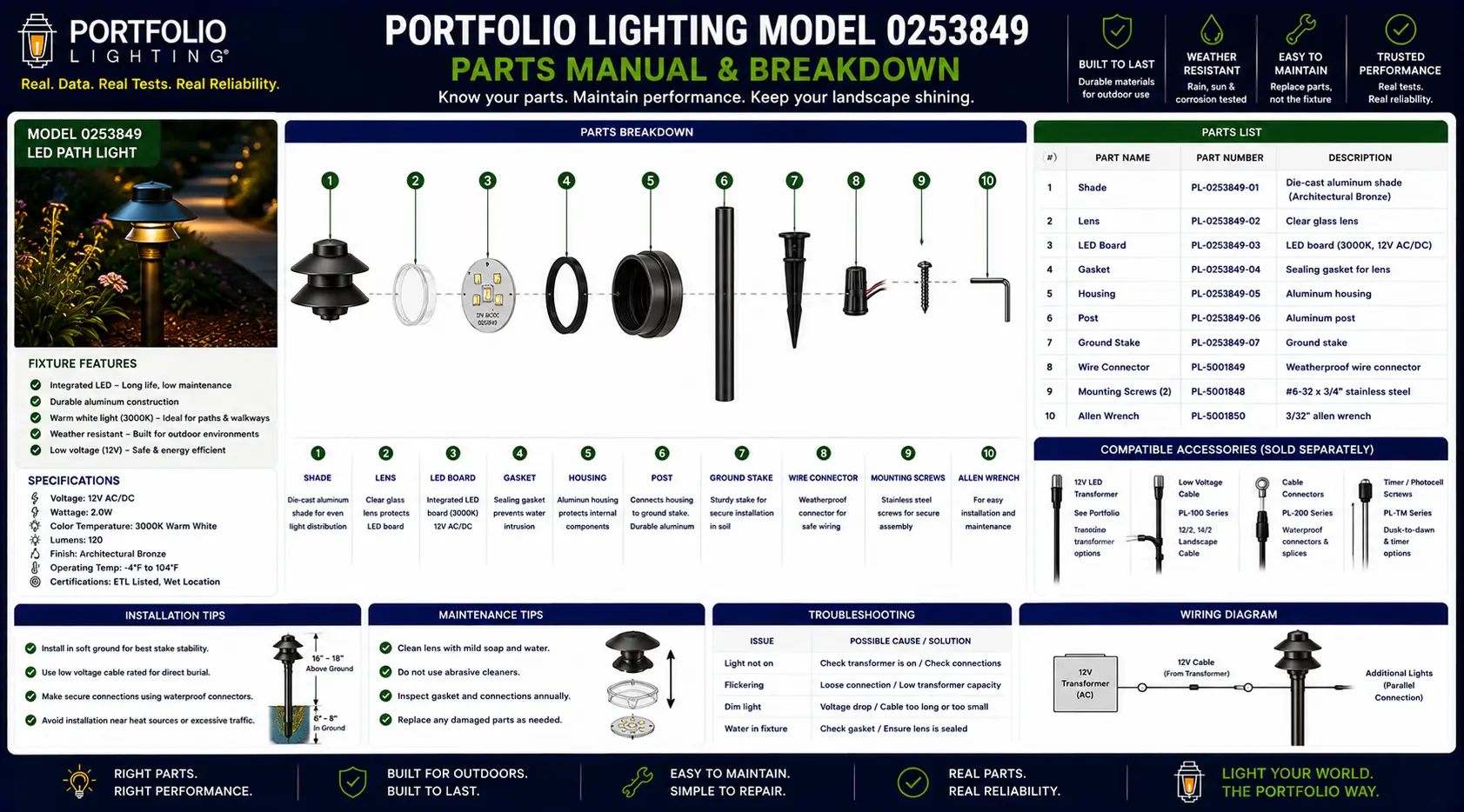 Portfolio lighting model 0253849 outdoor wall lantern showing fixture body, mounting hardware, and glass panel components for replacement parts identification