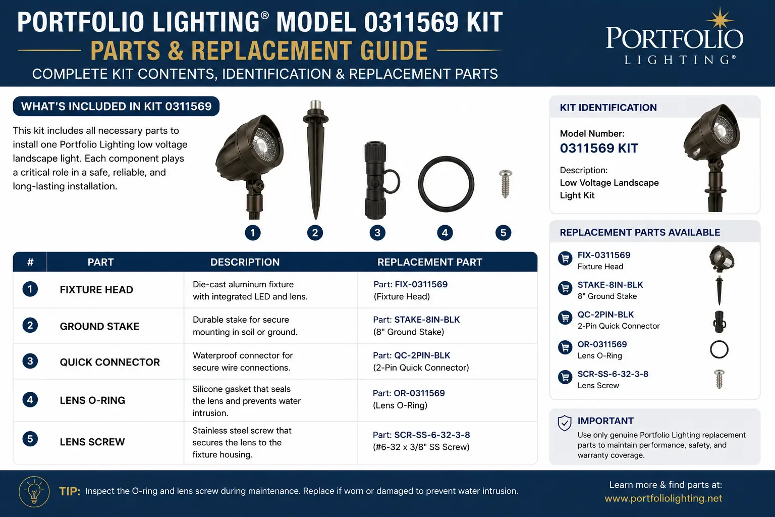 Portfolio Lighting model 0311569 kit replacement parts guide showing transformer, fixtures, wire connectors, stakes, lenses and low-voltage repair components