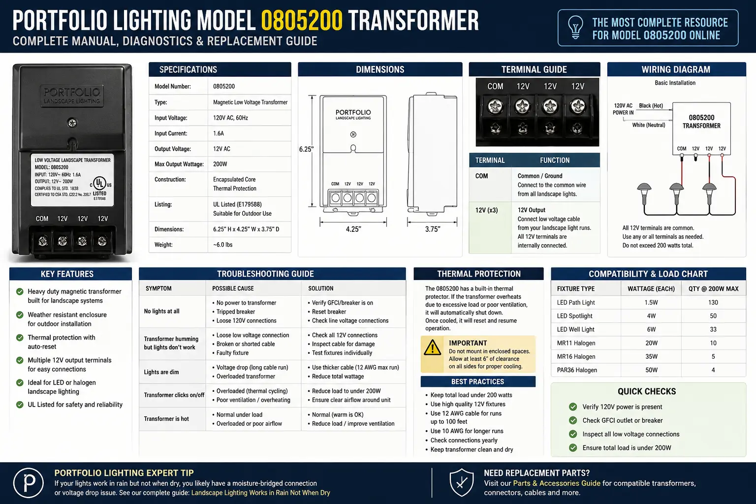 Portfolio Lighting Model 0805200 Transformer Manual: Testing, Parts and Replacement Logic