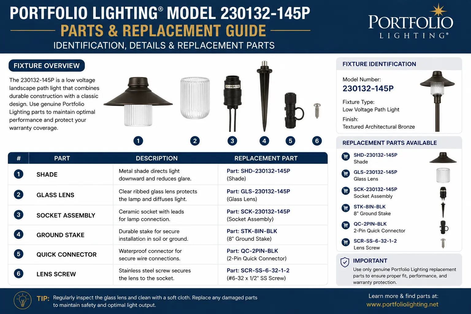 Portfolio Lighting model 230132 145P replacement parts guide showing fixture parts, lenses, stakes, connectors, transformer compatibility and repair checks