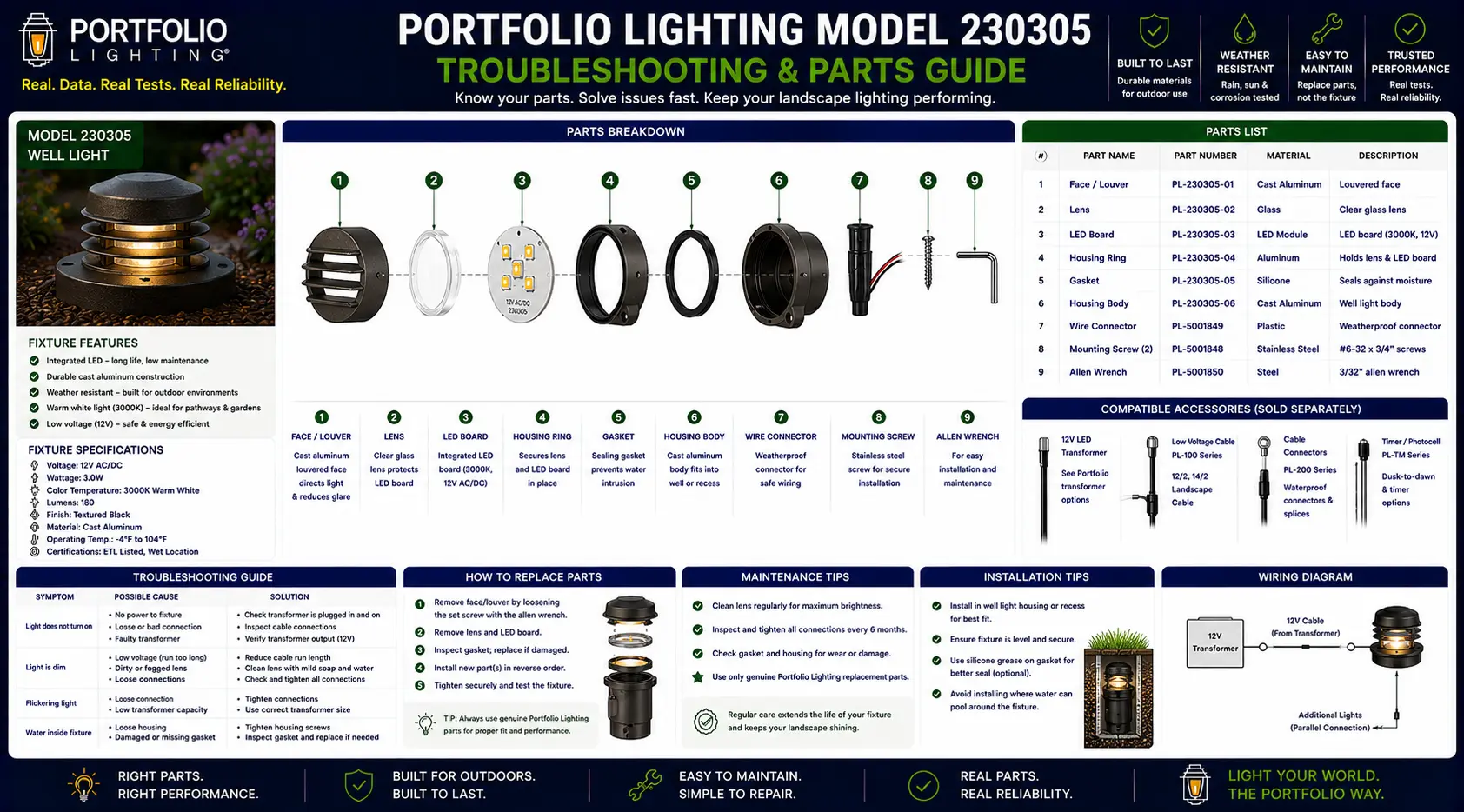 Portfolio lighting model 230305 outdoor fixture with internal circuit board — troubleshooting, parts identification, and replacement guidance