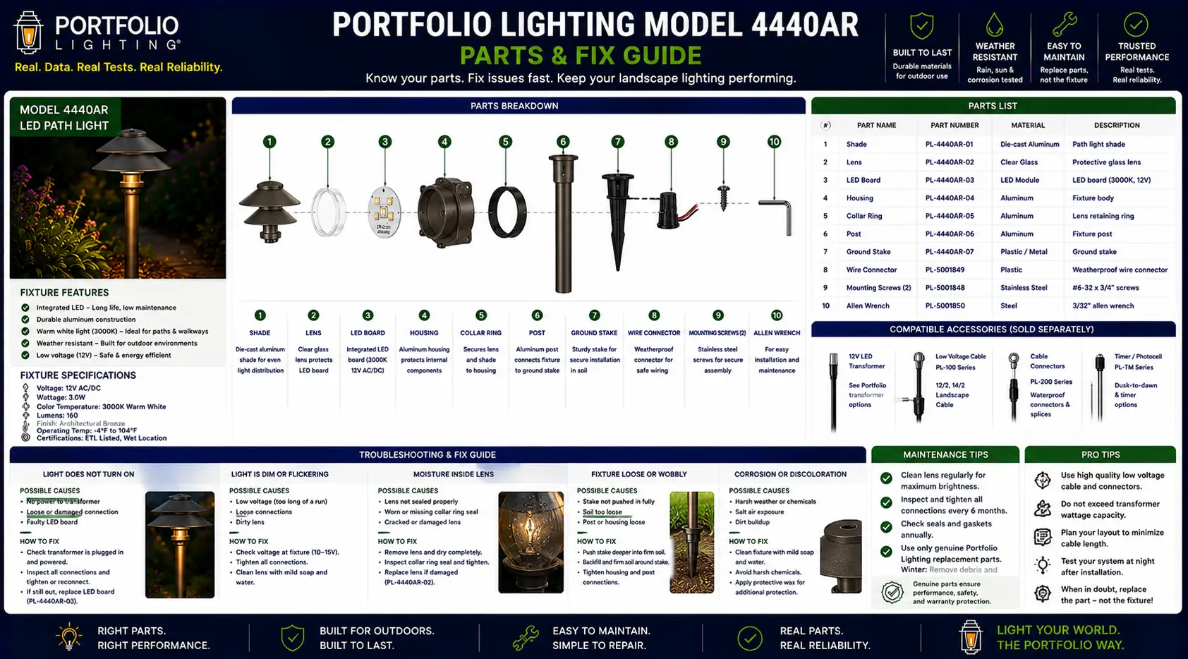 Portfolio lighting model 4440AR outdoor fixture showing bottom cap separation point and sealant repair approach for the documented design defect