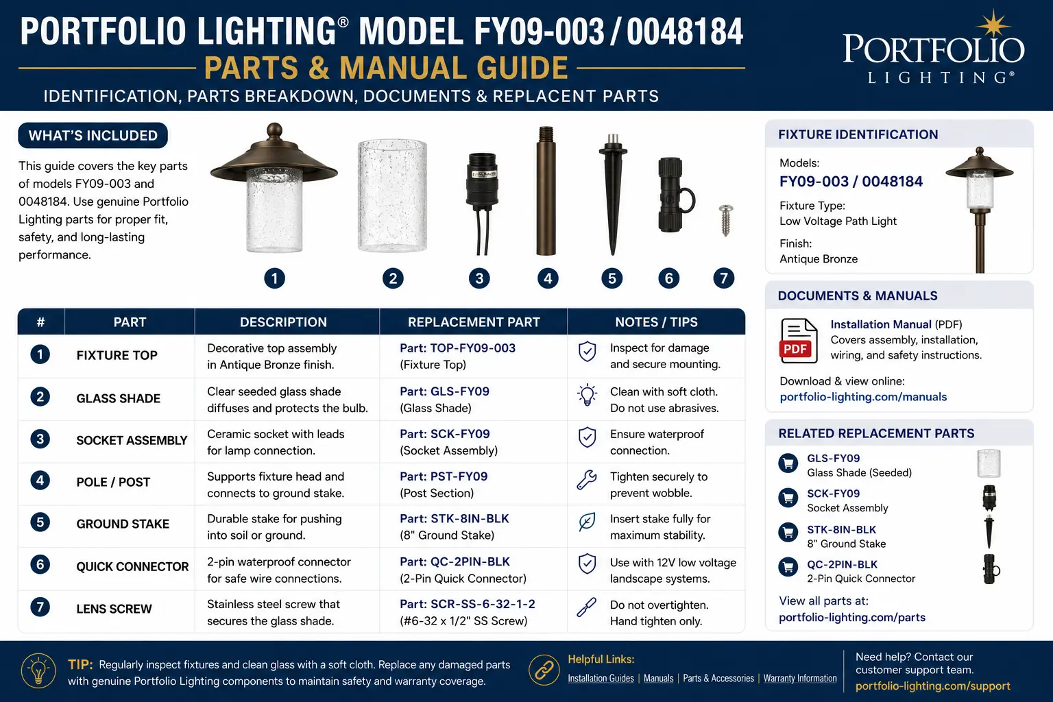 Portfolio Lighting model FY09-003 0048184 parts and manual guide showing fixture identification, replacement parts, voltage checks, connectors and repair options