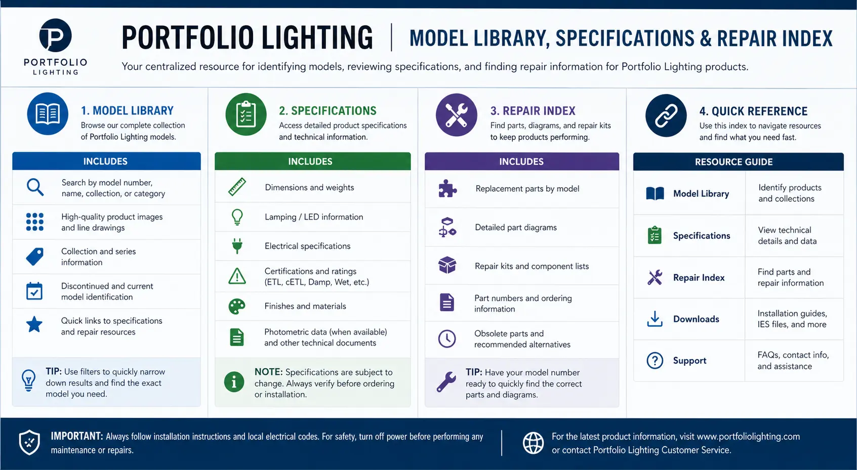Portfolio Lighting model library index showing transformers, power packs, timers, path lights, sensors, drivers, and repair parts