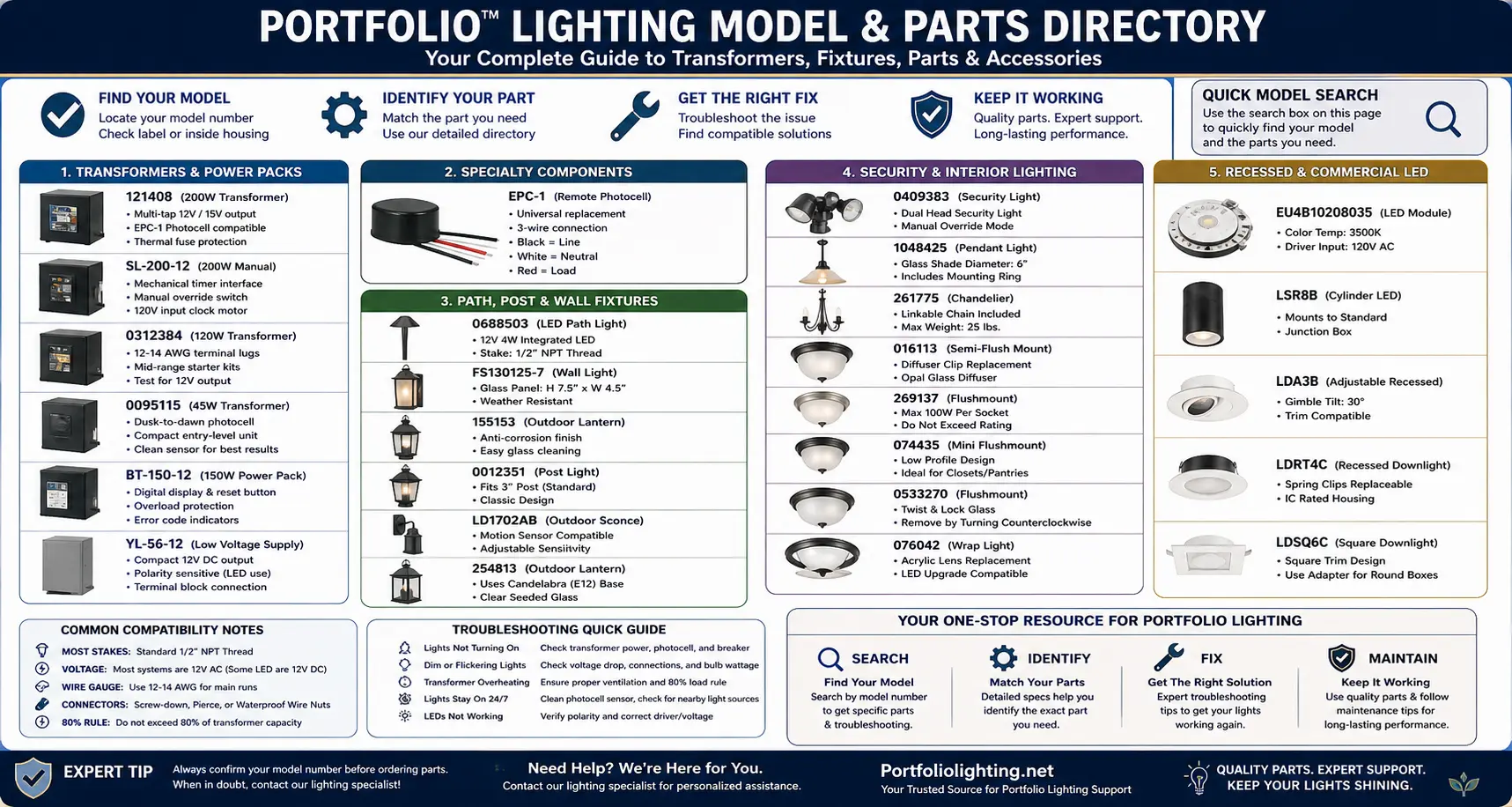 Portfolio Lighting model parts directory showing transformers photocells terminal lugs stakes glass LED drivers security lights and recessed modules