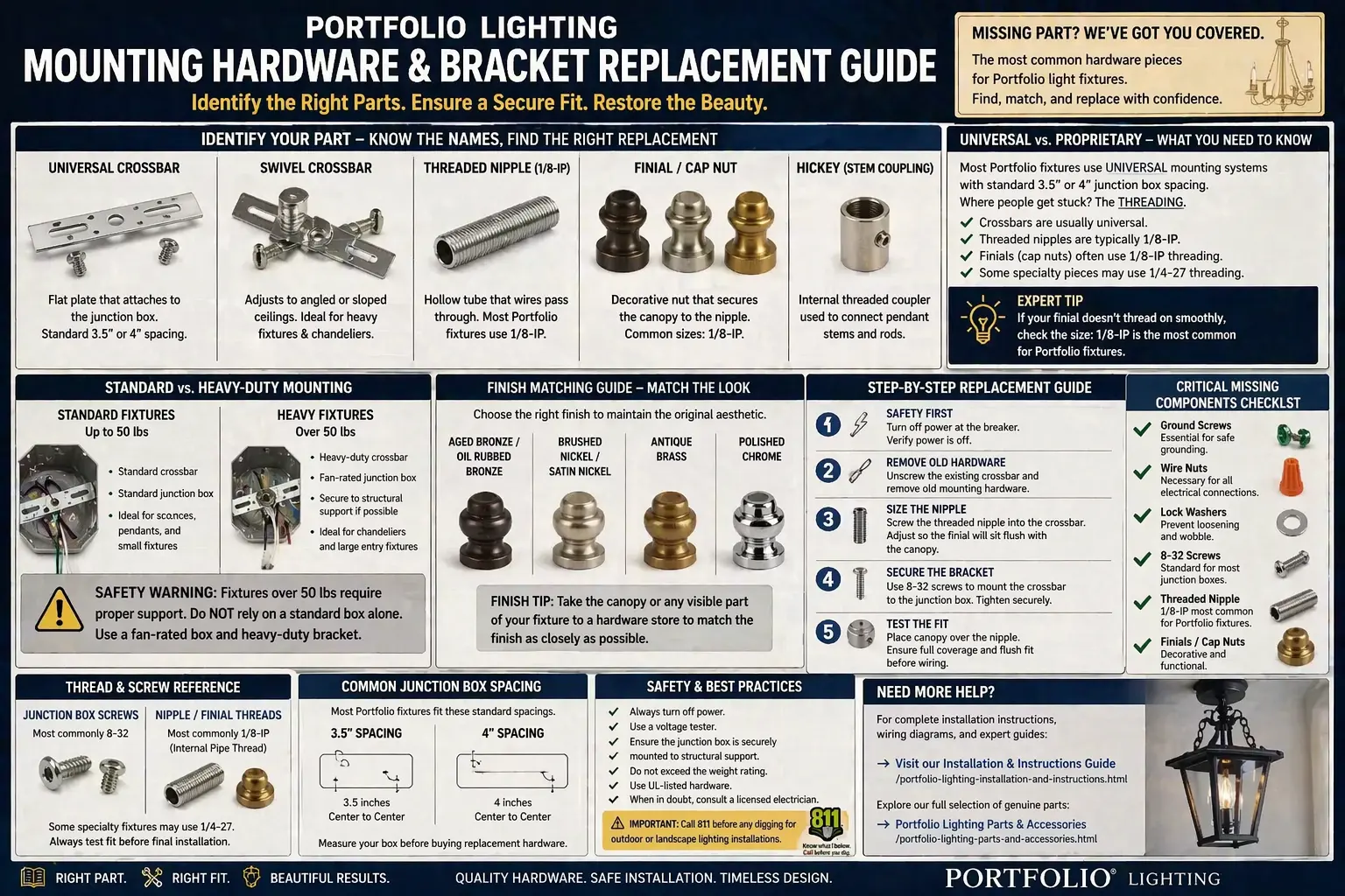 Portfolio lighting mounting hardware replacement with bracket, threaded nipple, screws, finials, and canopy parts laid out for installation