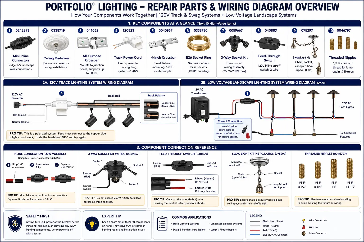 Portfolio lighting wiring diagram showing connectors, switches, crossbars, socket kits and transformer layout