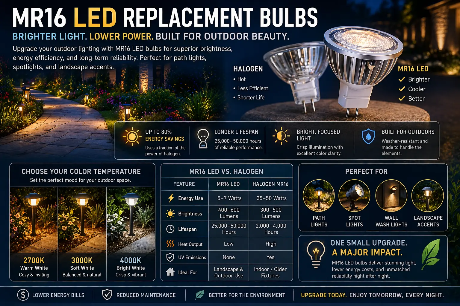 Portfolio MR16 LED replacement bulb used in landscape spotlight lighting fixtures