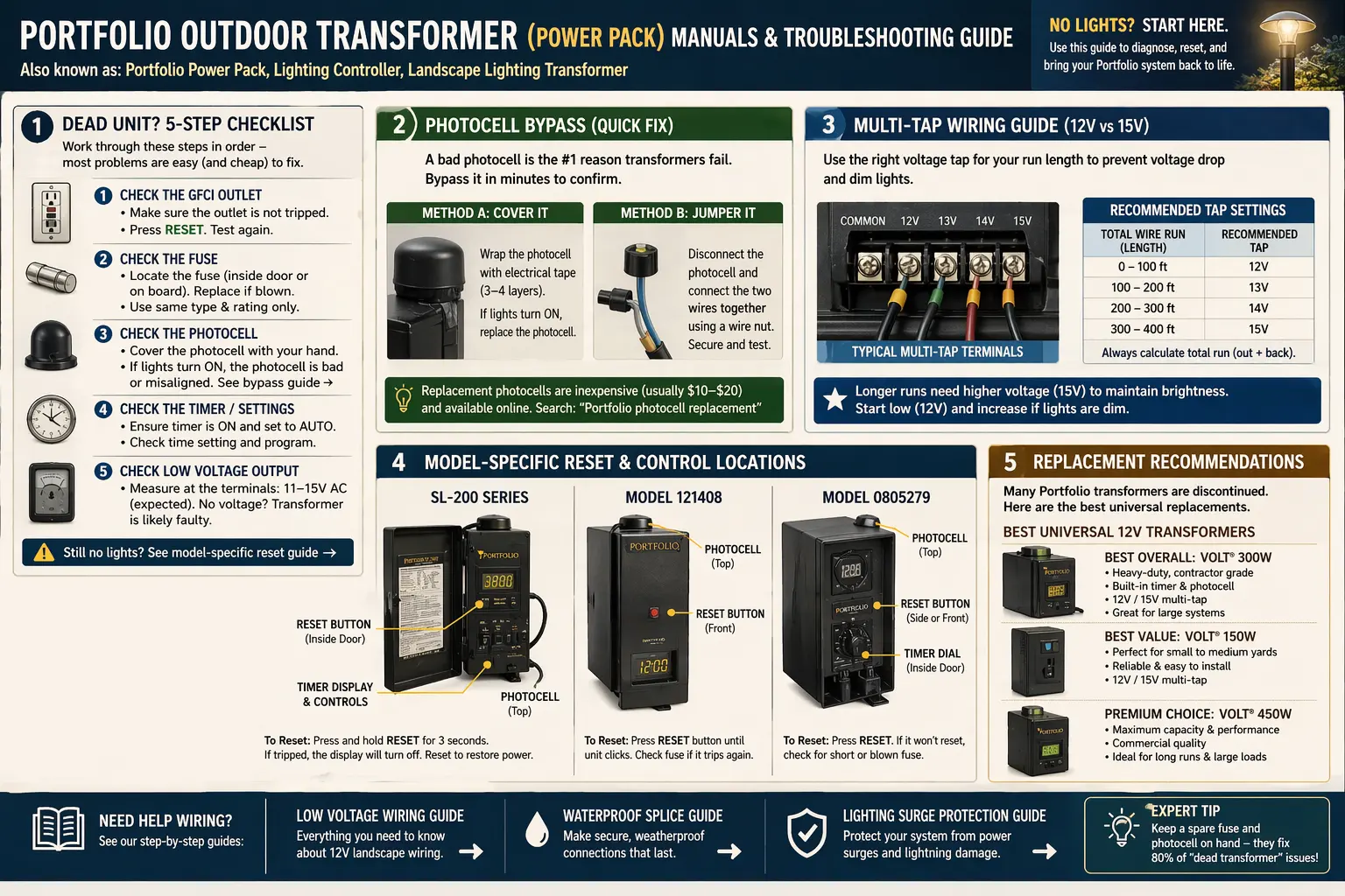Portfolio outdoor transformer manuals and power pack troubleshooting guide