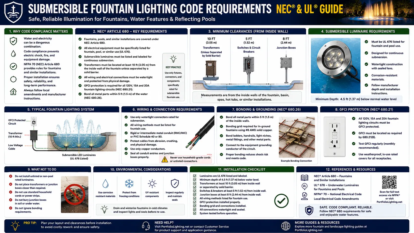 Submersible fountain lighting code requirements NEC Article 680 Part V 680.51 GFCI exception low voltage luminaire lens below water ornamental pool reflection pool